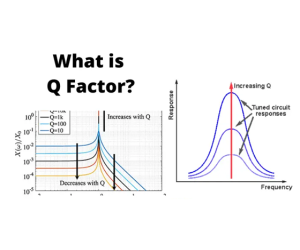 I-Q-Factor ye-Inductor Ichazwe: Ifomula, Imiphumela, Nezicelo